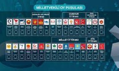 Cumhur ve Millet İttifakı'nın oy  pusulasındaki yerleri belli oldu
