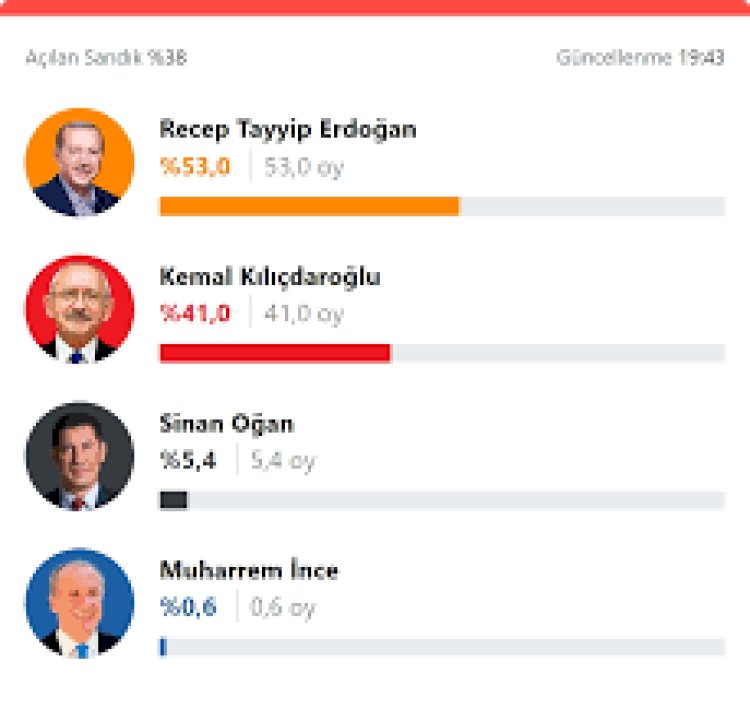 YSK Başkanı son durumu açıkladı...