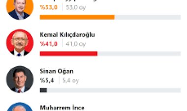 YSK Başkanı son durumu açıkladı...