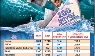 Kısa vadeli dış borç zirve yaptı !..