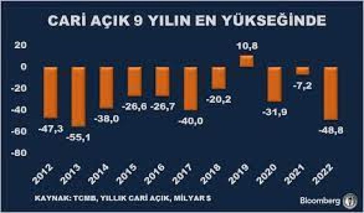 Hani ihracat patlayacaktı ?..