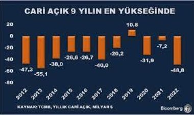 Hani ihracat patlayacaktı ?..