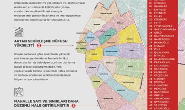 KARATAY İLÇESİNDE MAHALLE SAYISI 63 OLDU