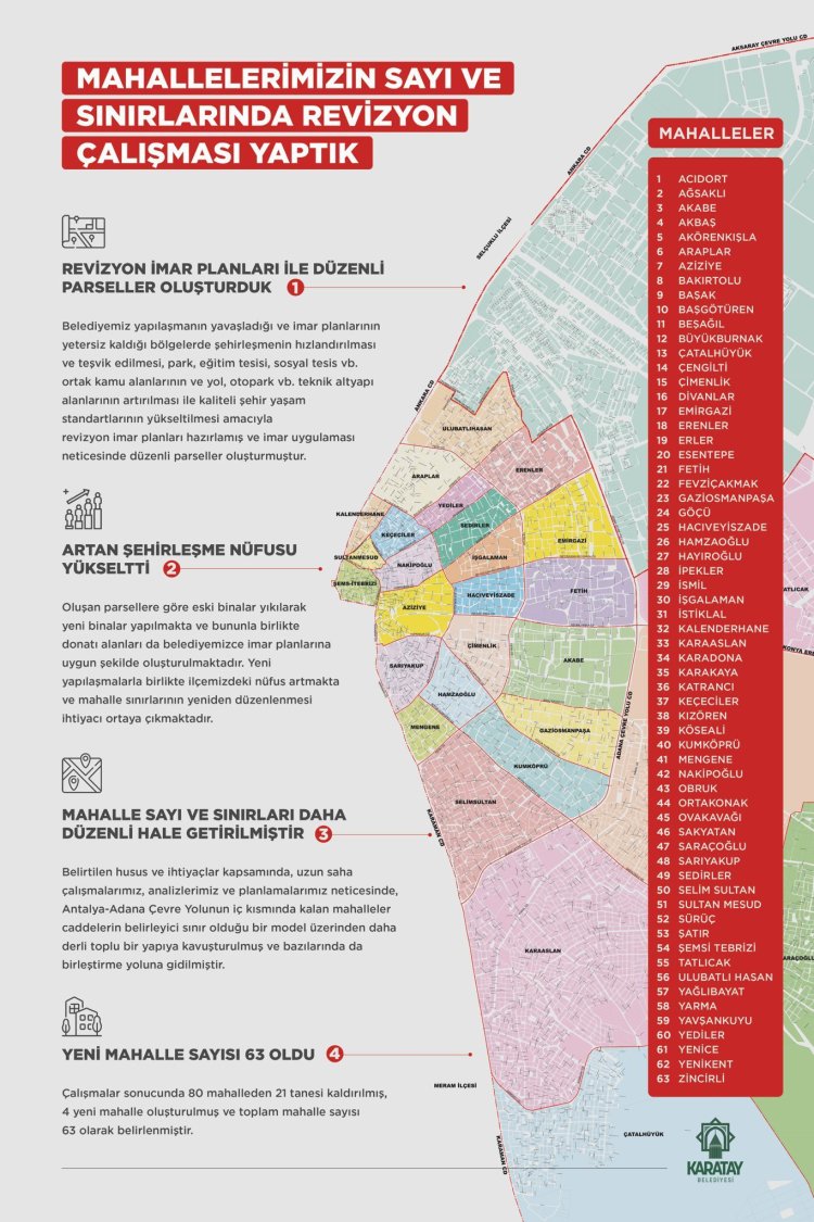 KARATAY İLÇESİNDE MAHALLE SAYISI 63 OLDU