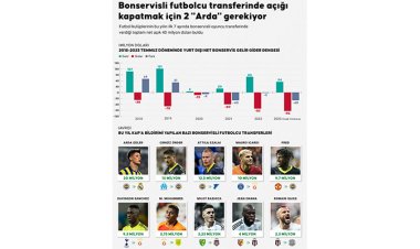 Gelirler, giderleri karşılamadı!