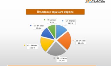 CHP'ye soğuk duş! Konya seçim anketi...