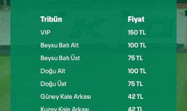 Türkiye Kupası’nda heyecan başlıyor