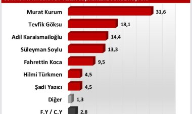 Konyalı isim öne çıkıyor!