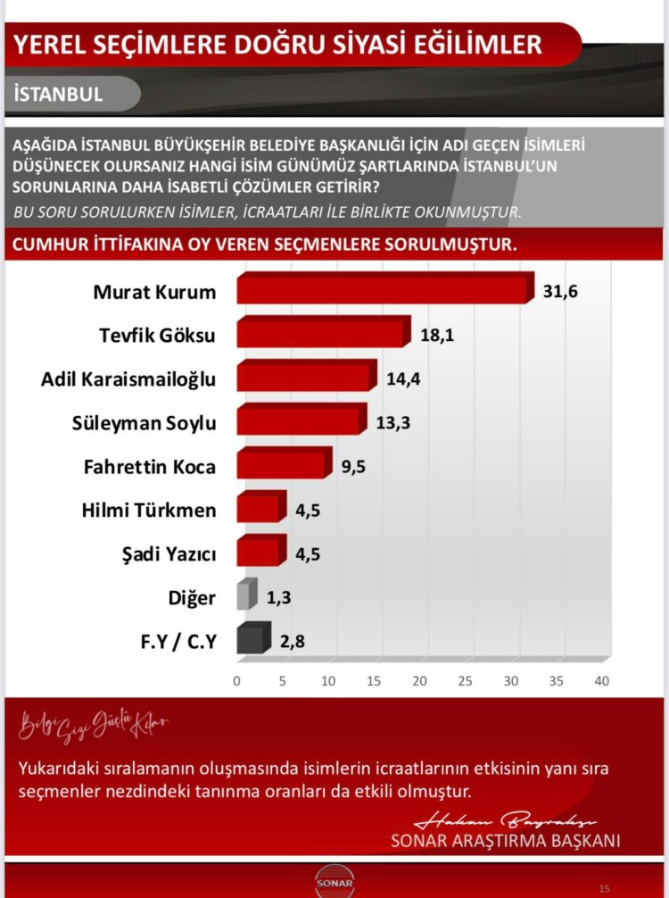 Konyalı isim öne çıkıyor!