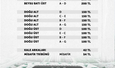 Konyaspor- Sivasspor maçı biletleri satışa çıktı