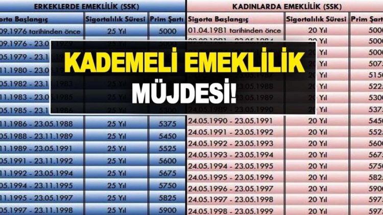 Kademeli Emeklilik geliyor