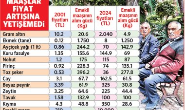 2001 krizini bile mumla arıyoruz