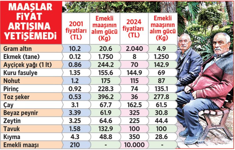 2001 krizini bile mumla arıyoruz