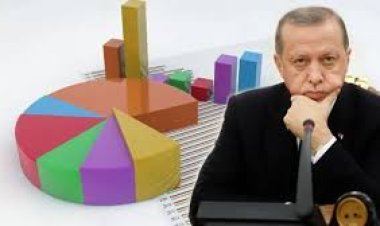 AK Parti'nin yaptırdığı anketlerde son durum!
