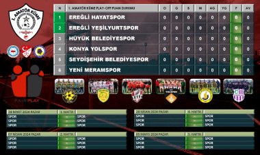 SPOR MÜDÜRÜNE ZİYARET…