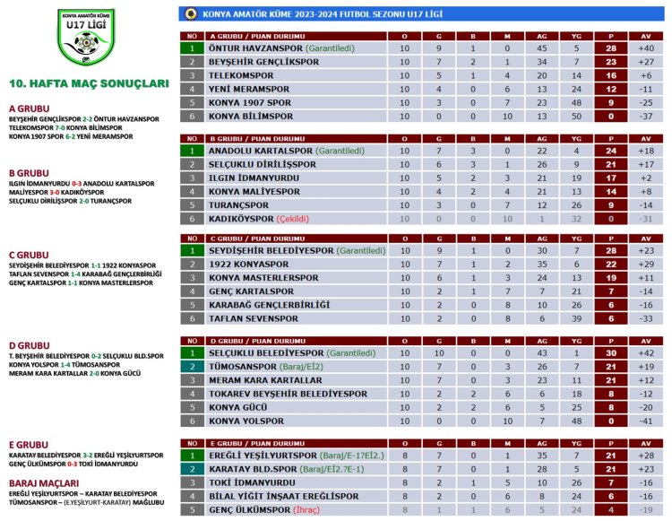 U-17 TAKIMLARI