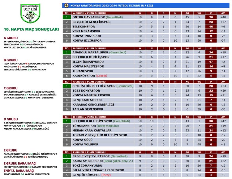 KONYA AMATÖR KÜME 2023-2024 FUTBOL SEZONU ⚽️ U17 LİGİ