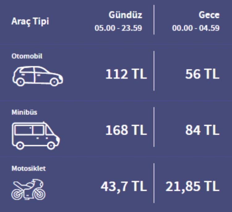 Avrasya Tüneli ücretlerine zam geldi