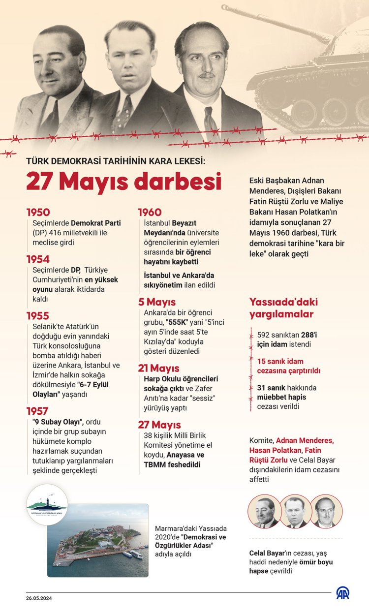 Türk demokrasi tarihinin kara lekesi: 27 Mayıs darbesi