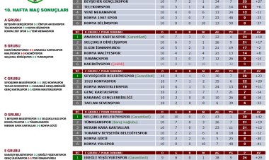 KONYA AMATÖR KÜME 2023-2024 FUTBOL SEZONU ⚽️ U17 LİGİ