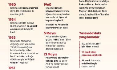 Türk demokrasi tarihinin kara lekesi: 27 Mayıs darbesi