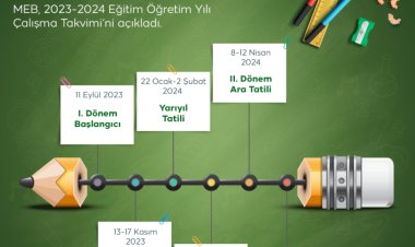 Okula gitme isteksizliği, 15 günden uzun sürüyorsa dikkat