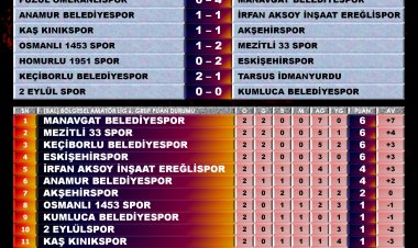 bal ligi 2. hafta sonuçları ve puan durumu
