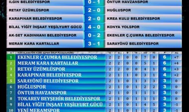 süper grup sonuçları