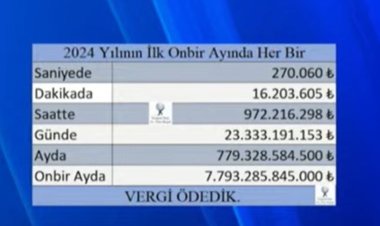 2024 yılında yurttaşlar saniyede ne kadar vergi ödedi?