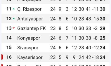 SÜPER LİGDE 4 HAFTA