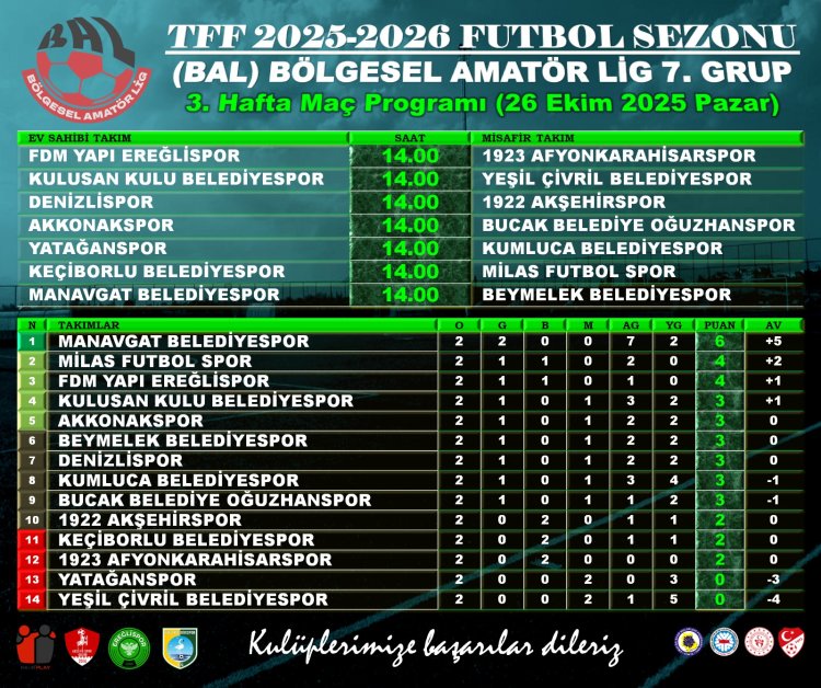 bölgesel ligde 3. hafta maç proğramı