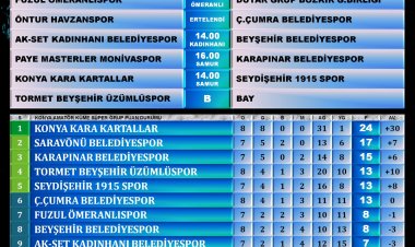 amatör küme maçları