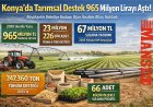 Konya’da Tarımsal Destek 965 Milyon Lirayı Aştı!
