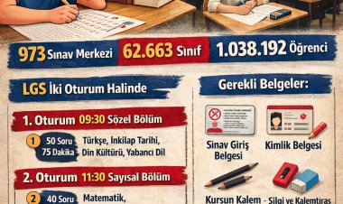 LGS Merkezi Sınavı Yarın Yapılacak: 1 Milyondan Fazla Öğrenci Katılacak