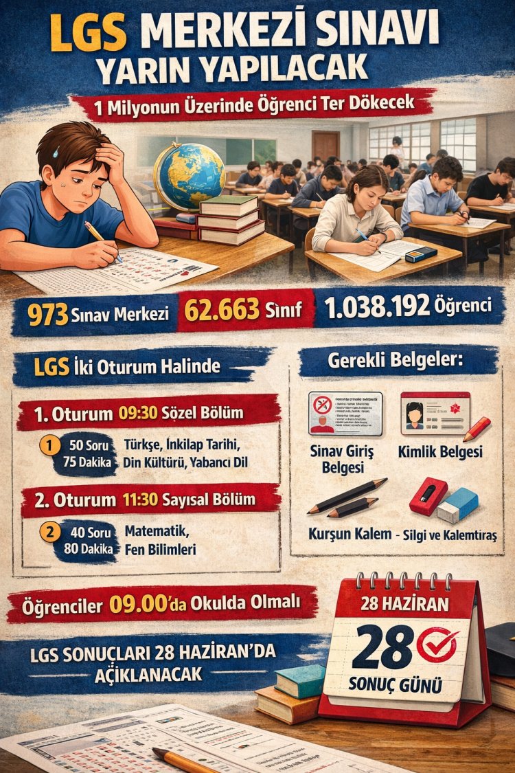 LGS Merkezi Sınavı Yarın Yapılacak: 1 Milyondan Fazla Öğrenci Katılacak