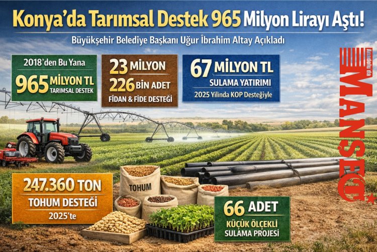 Konya’da Tarımsal Destek 965 Milyon Lirayı Aştı!