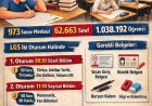 LGS Merkezi Sınavı Yarın Yapılacak: 1 Milyondan Fazla Öğrenci Katılacak