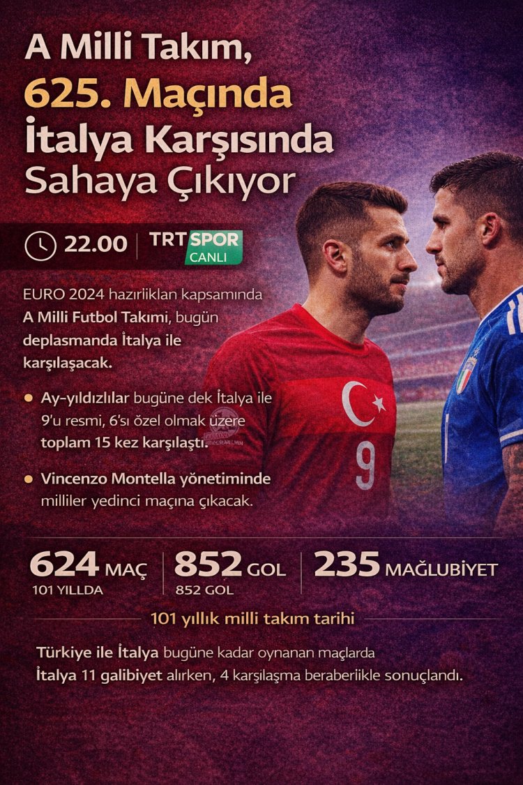 A Milli Takım, 625. Maçında İtalya Karşısında Sahaya Çıkıyor