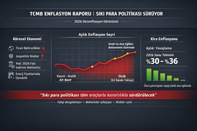 Yılın İlk Enflasyon Raporu Açıklandı: TCMB’den Sıkı Para Politikası Vurgusu!