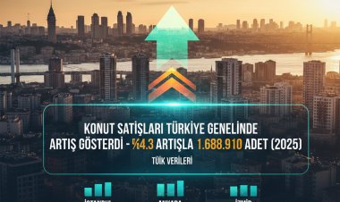 Konut Satışları 2025’te Zirve Yaptı: Türkiye Genelinde Satışlar %14,3 Arttı