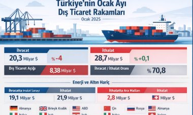 Türkiye’nin Ocak Ayı Dış Ticaret Verileri Açıklandı!