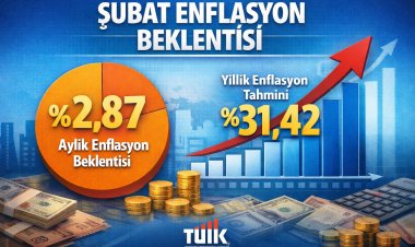 Ekonomistler Şubat 2026 Enflasyon Beklentilerini Açıkladı!