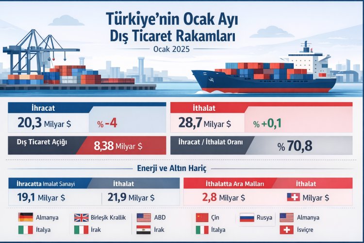 Türkiye’nin Ocak Ayı Dış Ticaret Verileri Açıklandı!