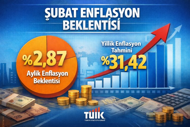 Ekonomistler Şubat 2026 Enflasyon Beklentilerini Açıkladı!
