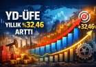 YD-ÜFE Aralık 2025’te Yıllık %32,46 Arttı!