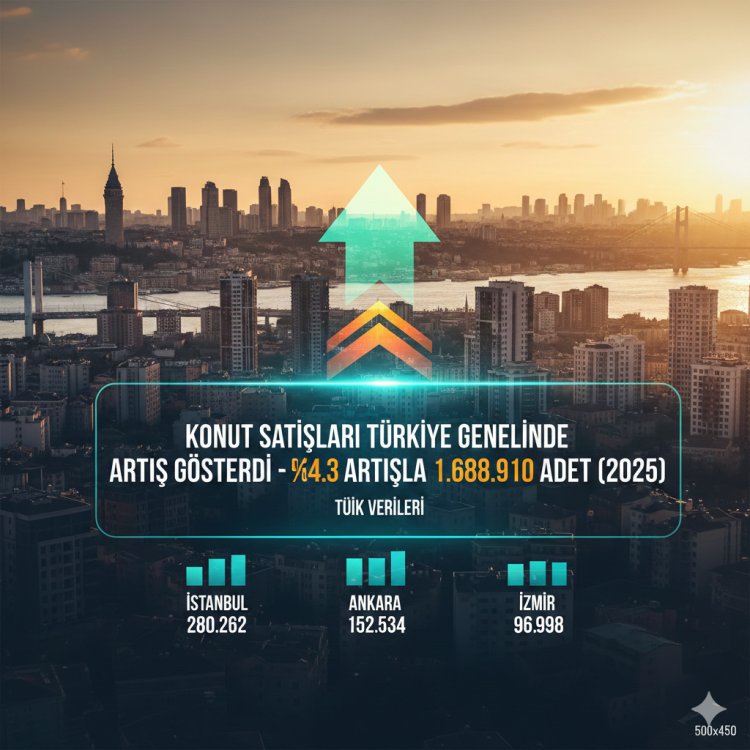 Konut Satışları 2025’te Zirve Yaptı: Türkiye Genelinde Satışlar %14,3 Arttı