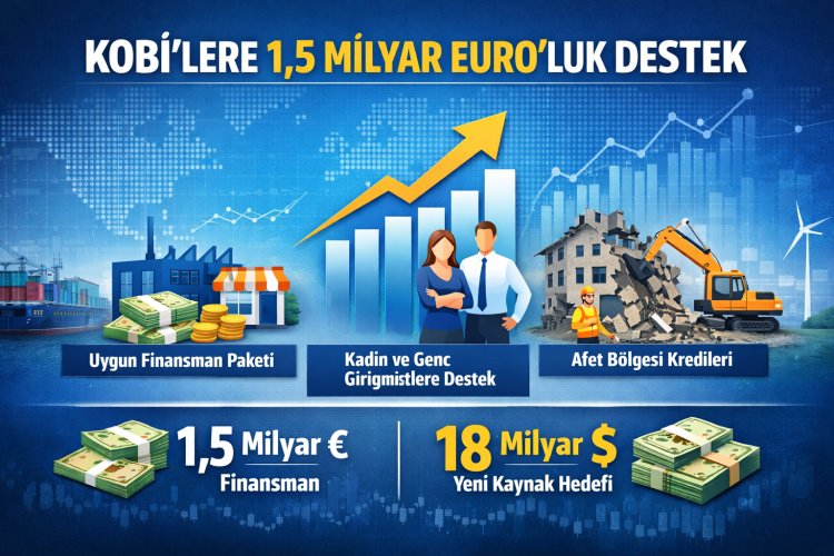 KOBİ’lere 1,5 Milyar Euro’luk Finansman: Bakan Şimşek’ten Yeni Destek Açıklaması!